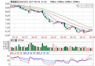 下周牛股 利好 技術面配合,下周牛股預測 附股