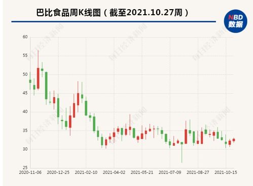 上市周年看成長 上半年凈利潤大增但公司毛利率逐步下滑 包子第一股 巴比食品真的香嗎