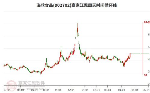 海欣食品股吧,002702股吧 贏家聊吧