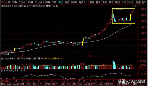 價(jià)值分析 金龍魚(yú) 海天味業(yè) 妙可藍(lán)多 伊利股份,誰(shuí)是食品飲料大妖股
