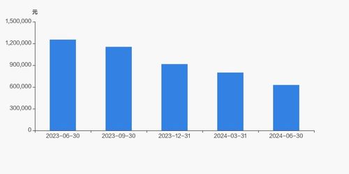 洋河股份股東戶(hù)數(shù)增加5.26 ,戶(hù)均持股62.81萬(wàn)元