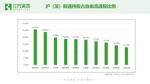狂飆的食品飲料股 從二級(jí)市場(chǎng)看早期投資創(chuàng)業(yè)機(jī)會(huì)